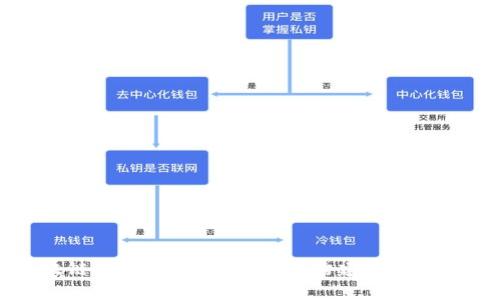 全面解析区块链钱包前端开发工具：构建安全高效的钱包应用