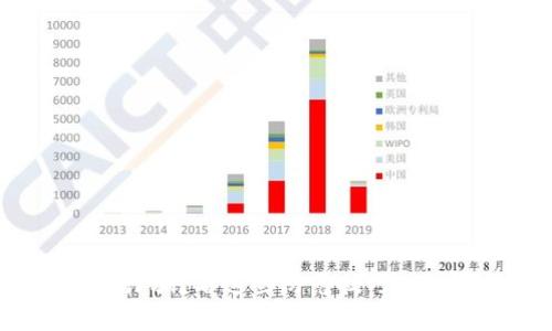 通过数字钱包被诈骗？看这些防范技巧，保护你的财富安全