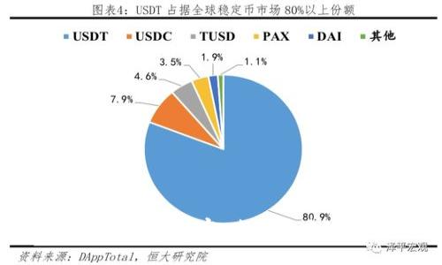 探索TPWallet自动转账的秘密：省时省力的数字资产管理工具
