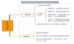揭秘Gsmart数字钱包社区：引领未来的数