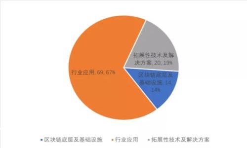 数字人民币钱包机构停用：未来支付方式的挑战与机遇